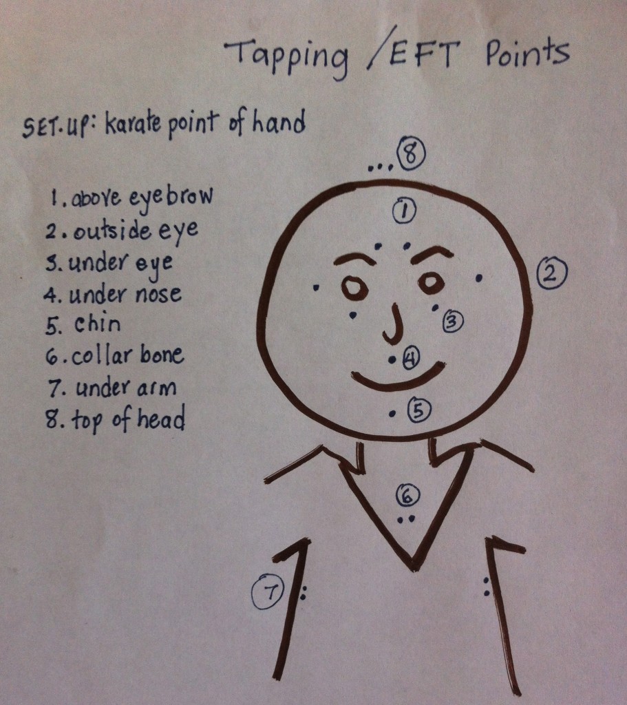 Tapping points