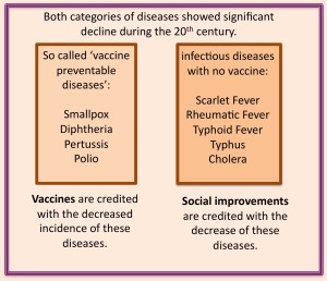 Vaccine preventable disease