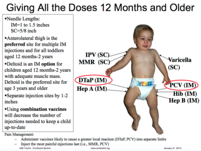 Babies Get Injections | Journey Boost