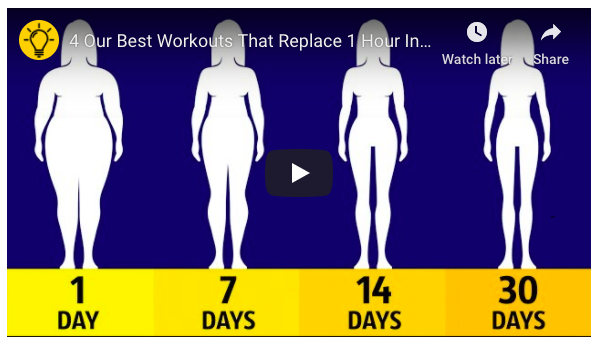 4 workouts that replace 1 hour in the gym. A picture showing decreasing body size visually.